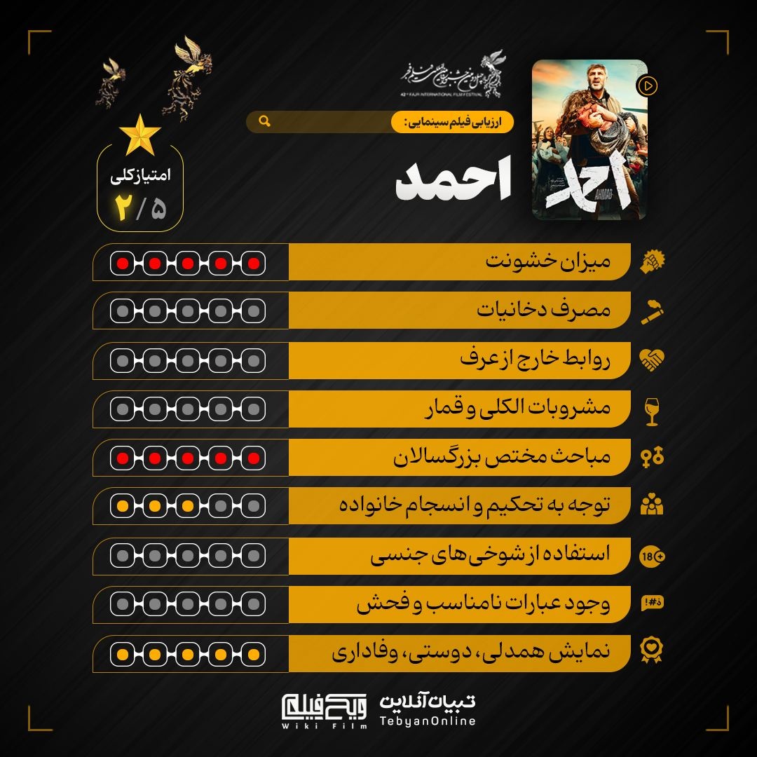 ارزیابی فیلم‌های جشنواره با موضوع خانوادگی