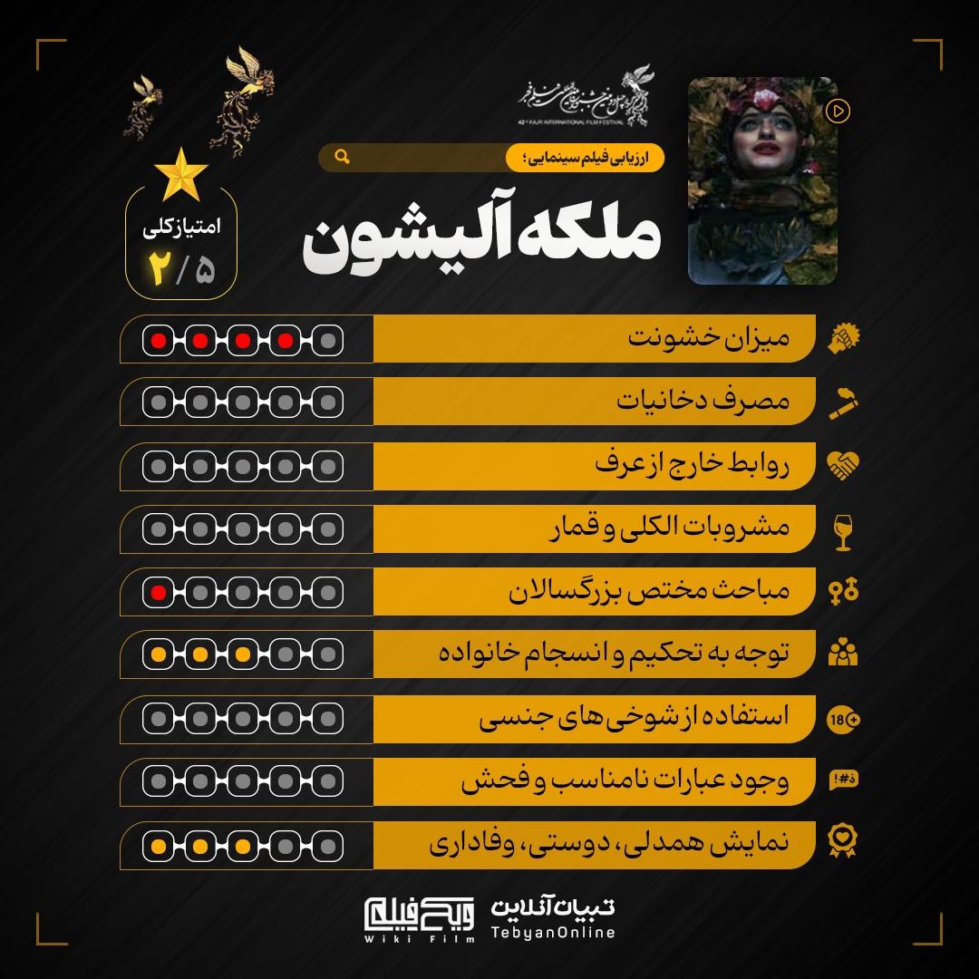 ارزیابی تبیان از فیلمهای جشنواره فجر با موضوع خانواده