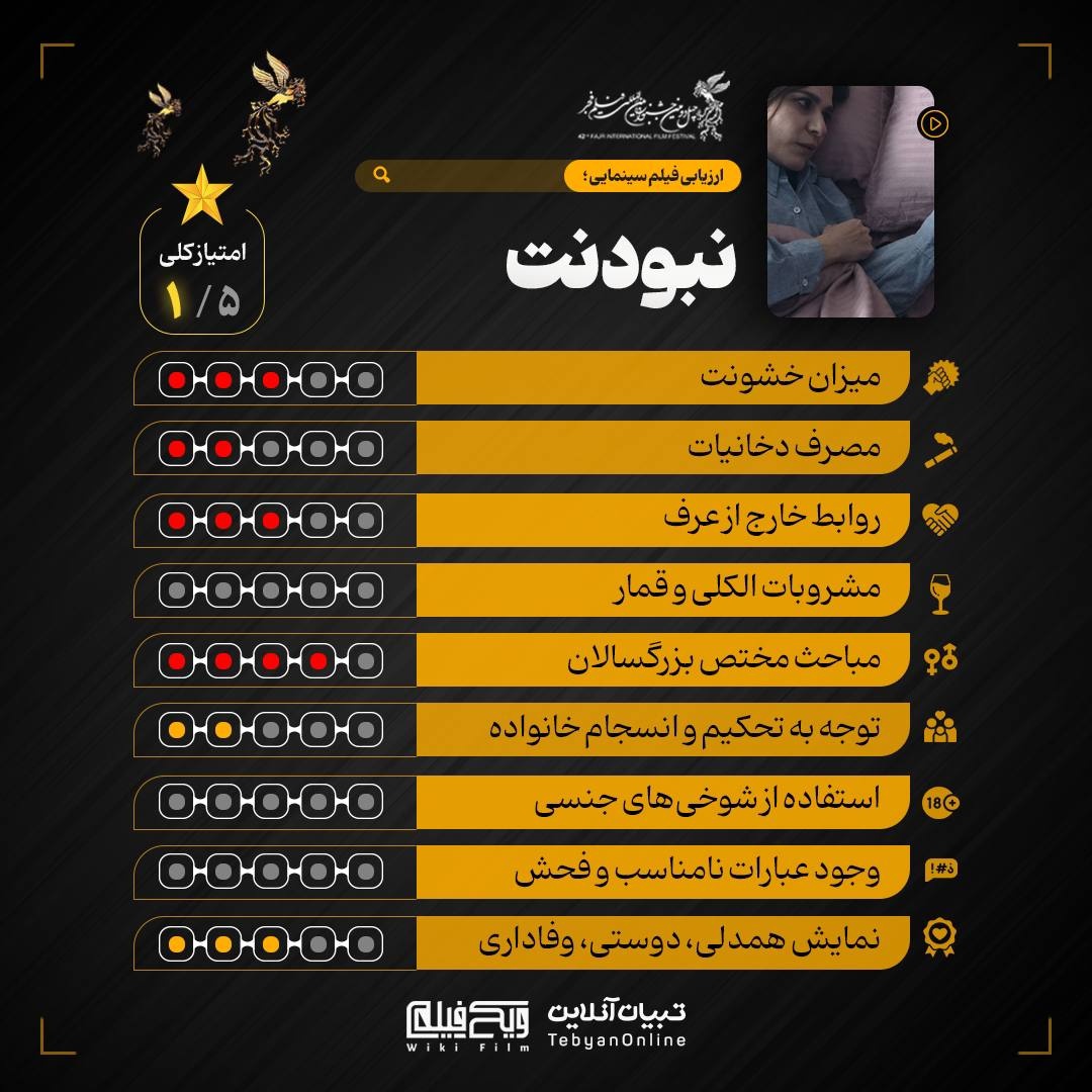 ارزیابی تبیان از فیلمهای جشنواره فجر با موضوع خانواده