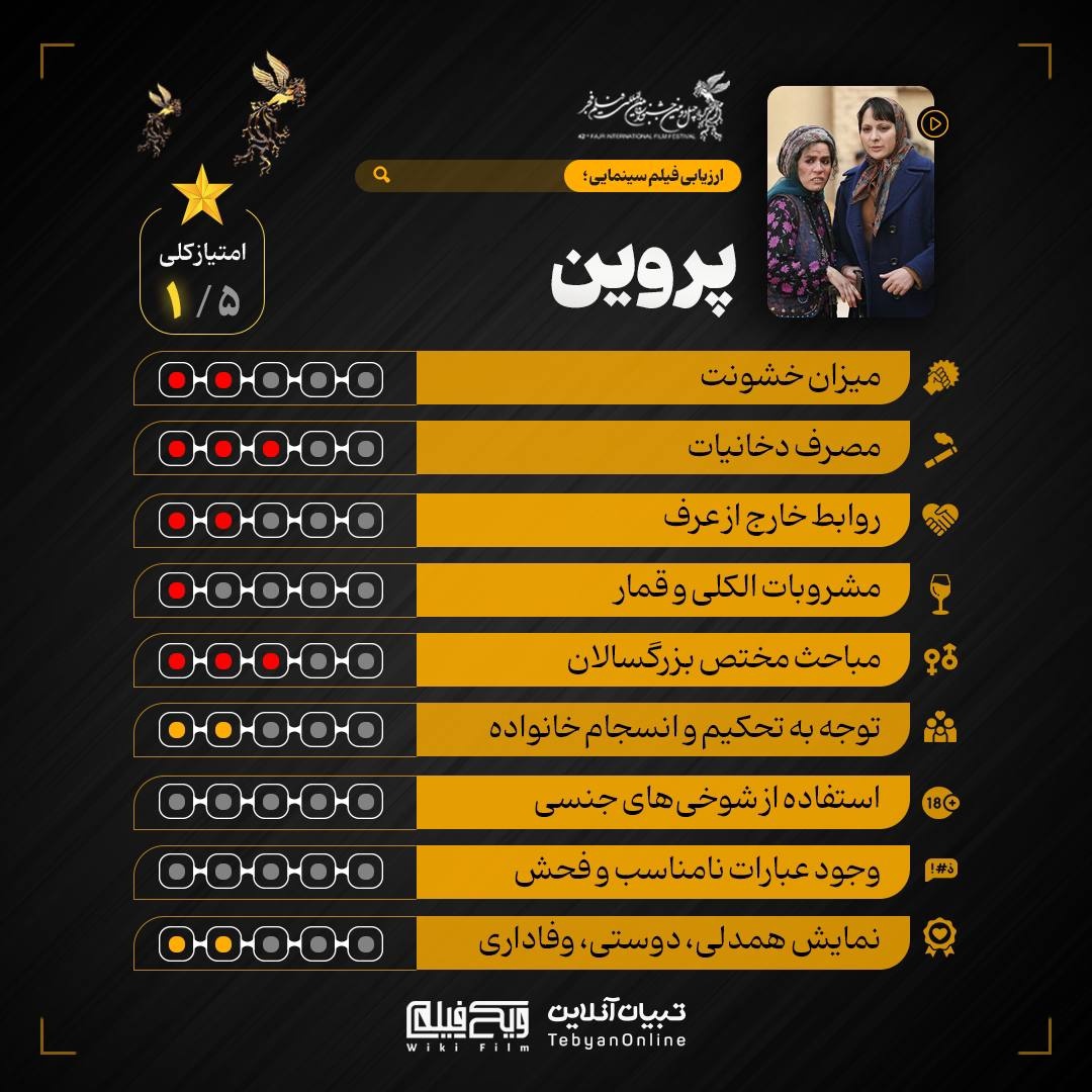 ارزیابی تبیان از فیلم‌های جشنواره فجر با موضوع خانواده