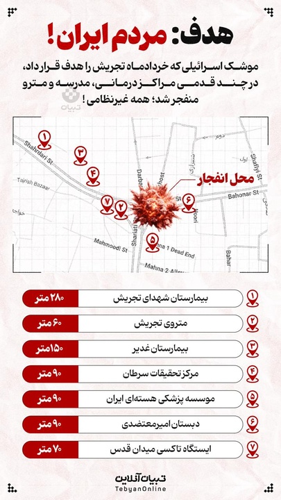 هدف: مردم ایران!