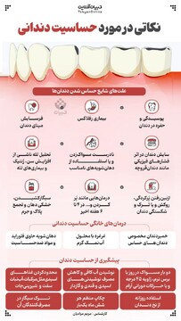 نکاتی در مورد حساسیت دندانی