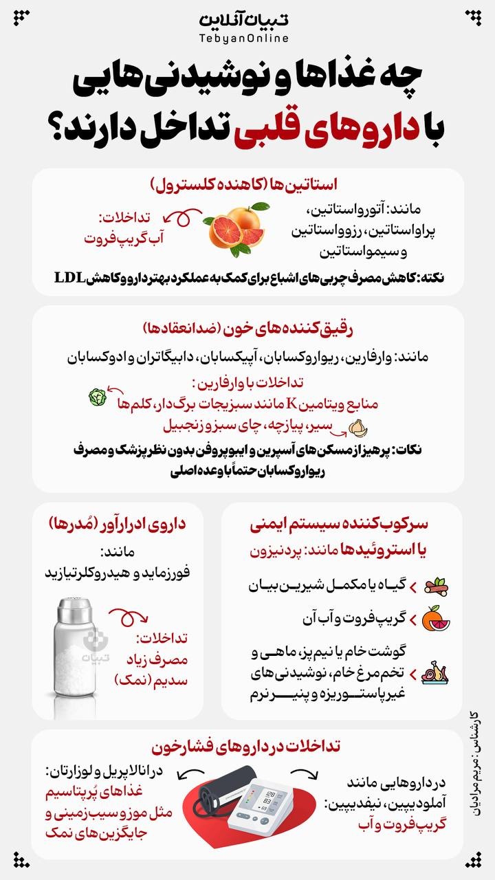 چه غذاها و نوشیدنی‌هایی با داروهای قلبی تداخل دارند؟
