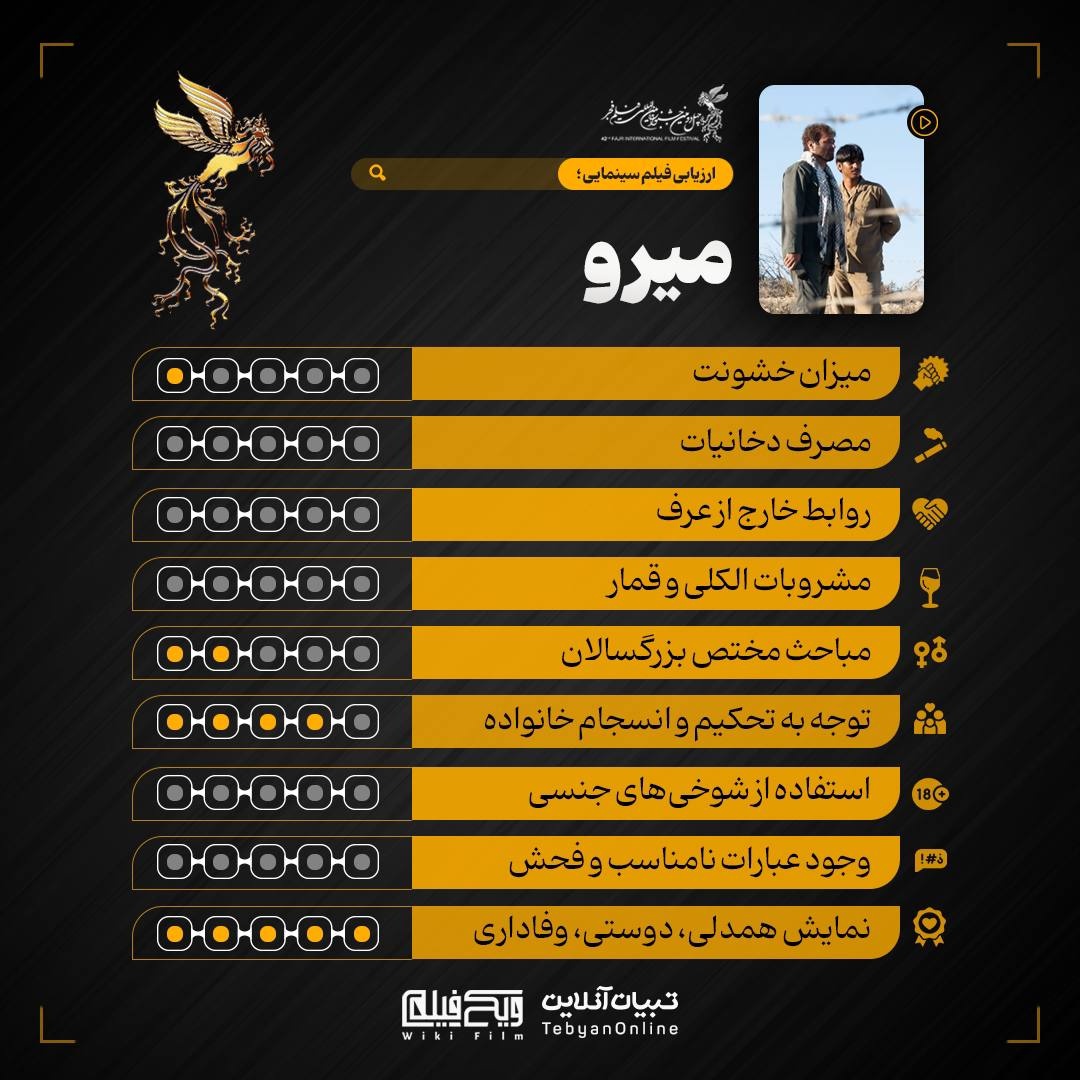 ارزیابی تبیان از فیلمهای جشنواره فجر با موضوع خانواده