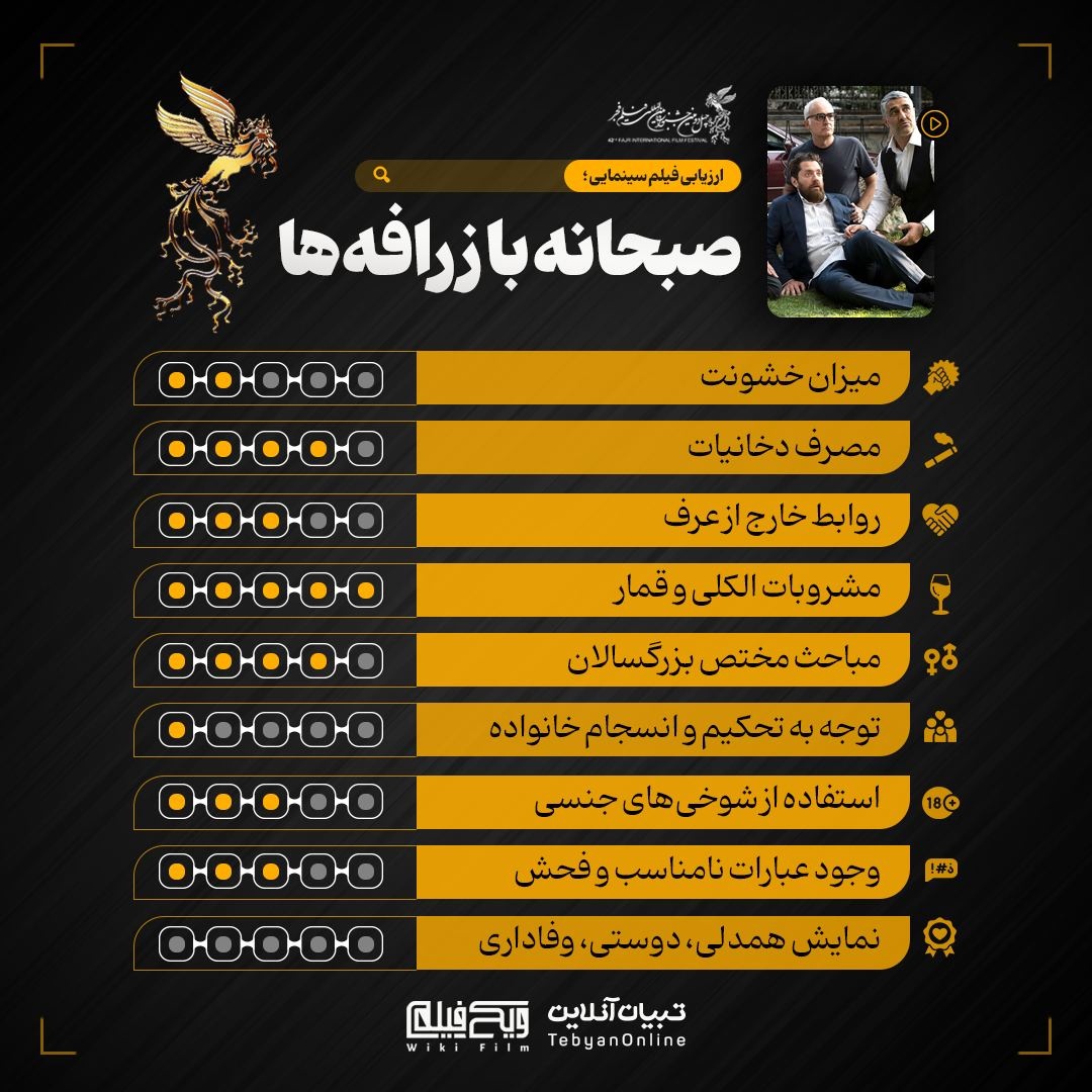 ارزیابی تبیان از فیلم‌های جشنواره فجر با موضوع خانواده