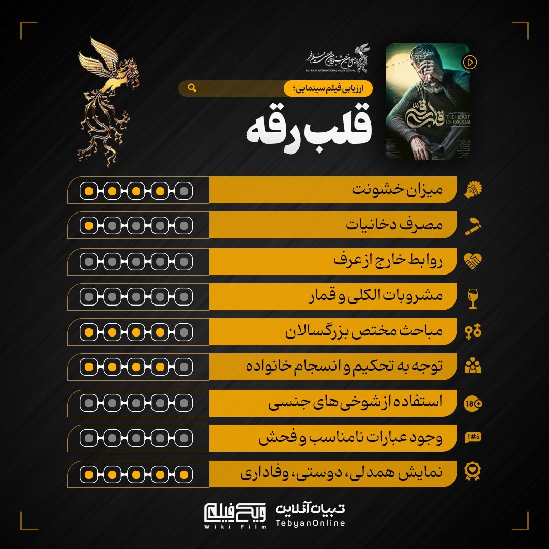 ارزیابی تبیان از فیلم‌های جشنواره فجر با موضوع خانواده