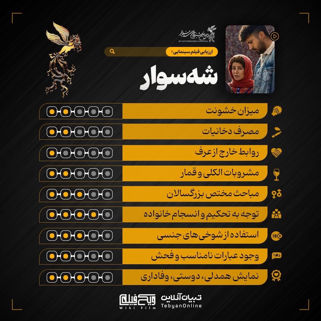 ارزیابی تبیان از فیلم‌های جشنواره فجر با موضوع خانواده