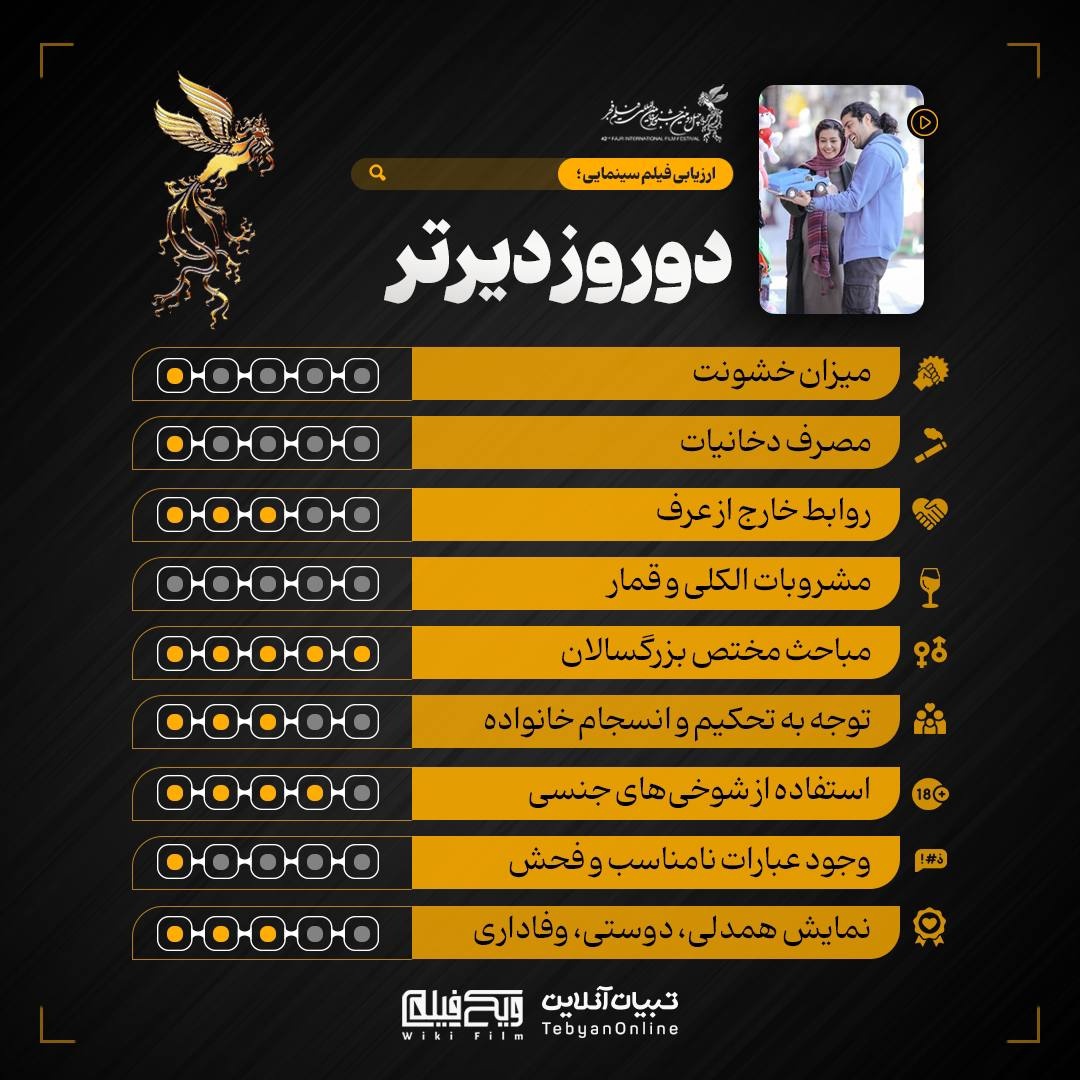 ارزیابی تبیان از فیلم‌های جشنواره فجر با موضوع خانواده