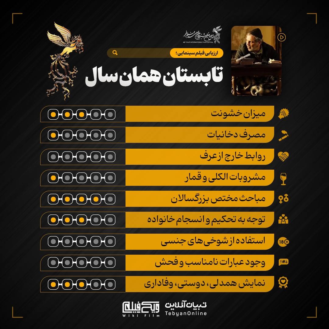 ارزیابی تبیان از فیلم‌های جشنواره فجر با موضوع خانواده