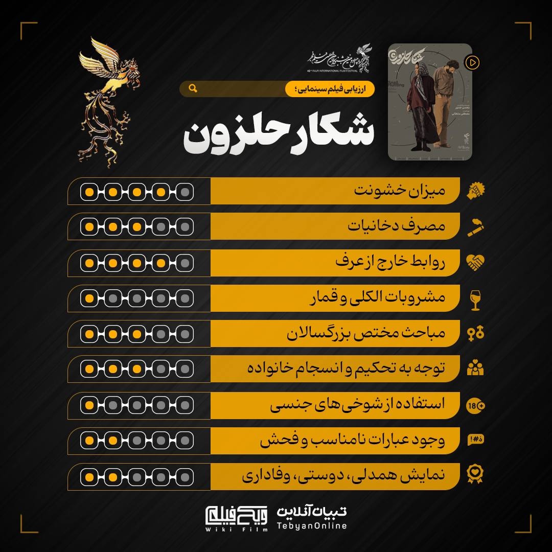 ارزیابی تبیان از فیلم‌های جشنواره فجر با موضوع خانواده