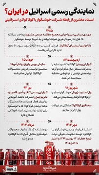 نمایندگی رسمی اسرائیل در ایران؟