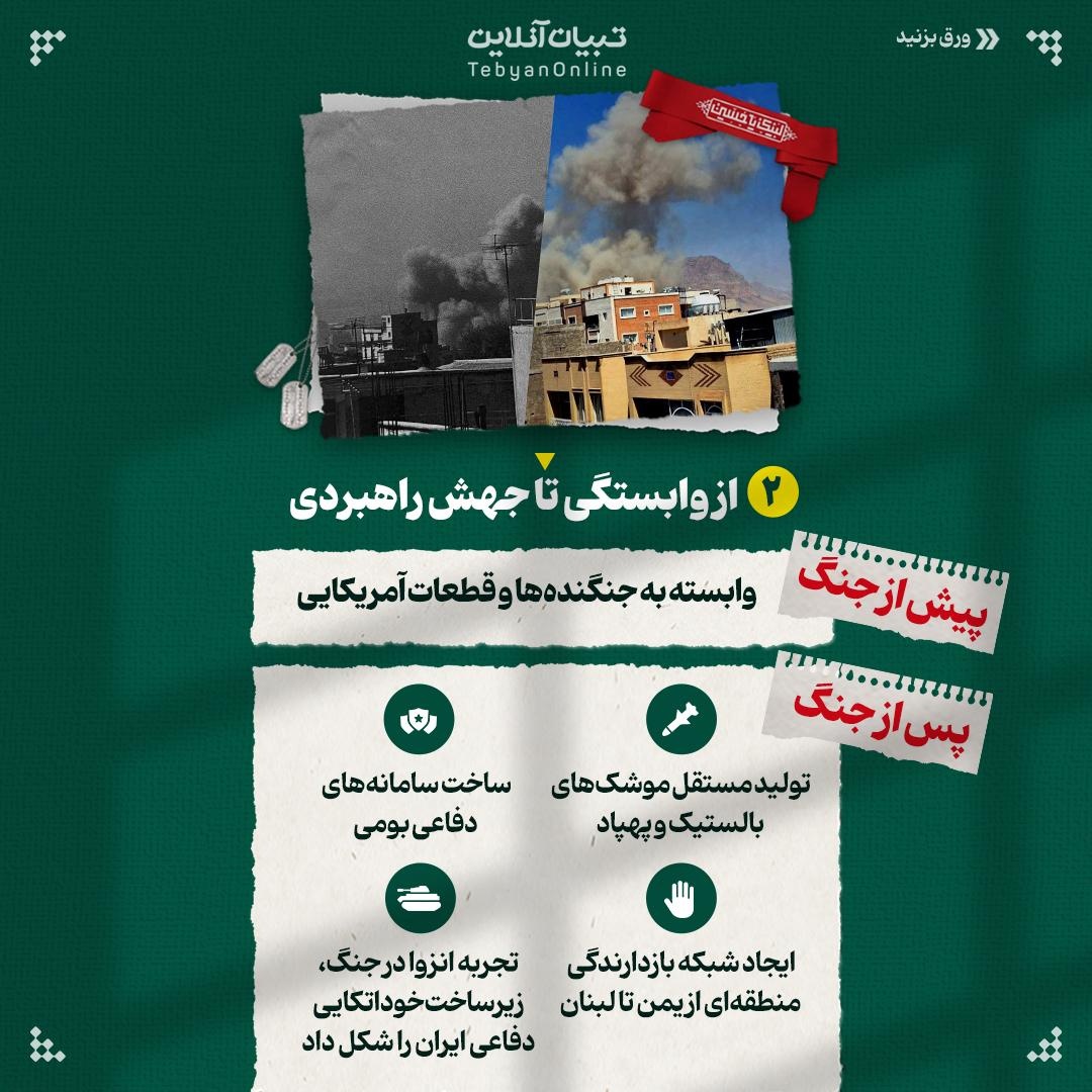 میراث دفاع مقدس در جنگ ۱۲ روزه