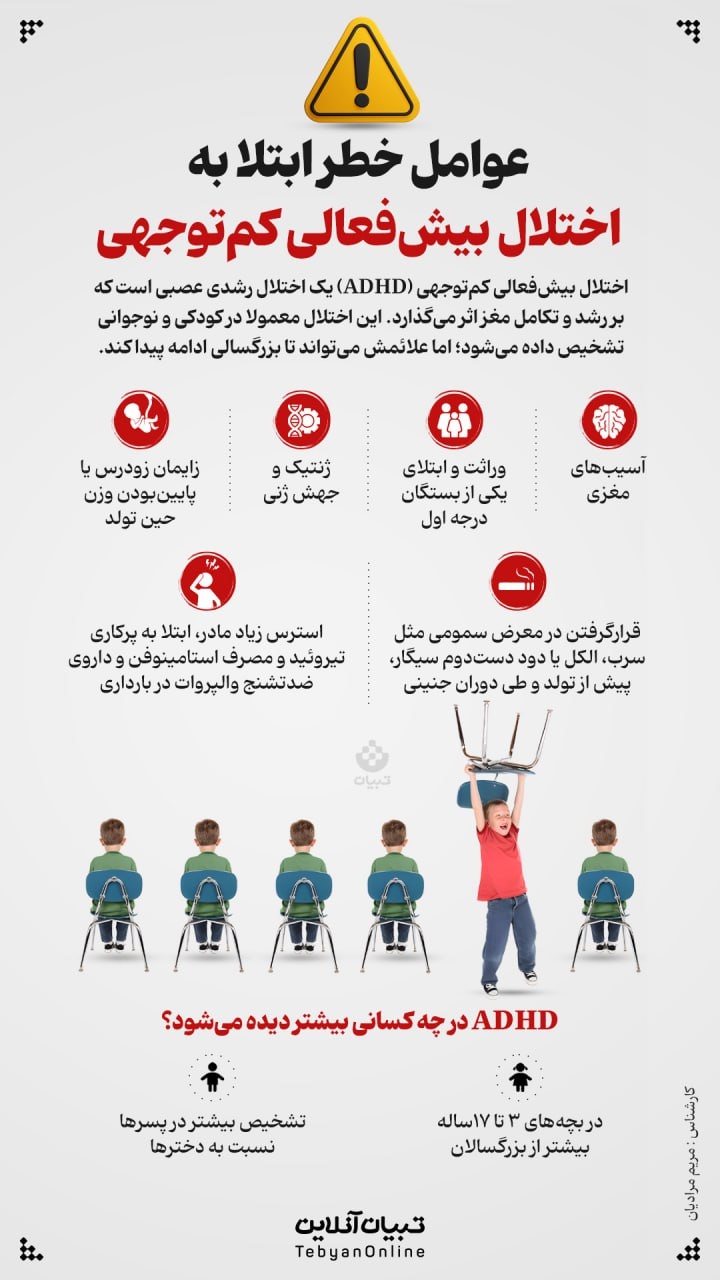 عوامل خطر ابتلا به اختلال بیش‌فعالی کم‌توجهی