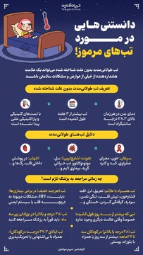 دانستنی‌هایی در مورد تب‌های مرموز