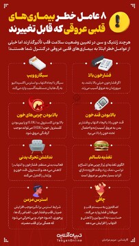 ۸ عامل خطر  بیماری‌های قلبی عروقی که قابل تغییرند