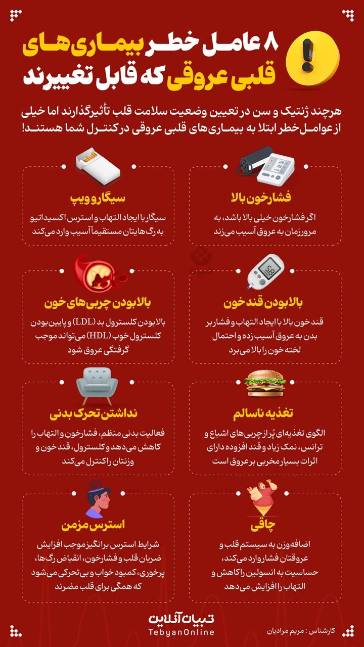 ۸ عامل خطر  بیماری‌های قلبی عروقی که قابل تغییرند