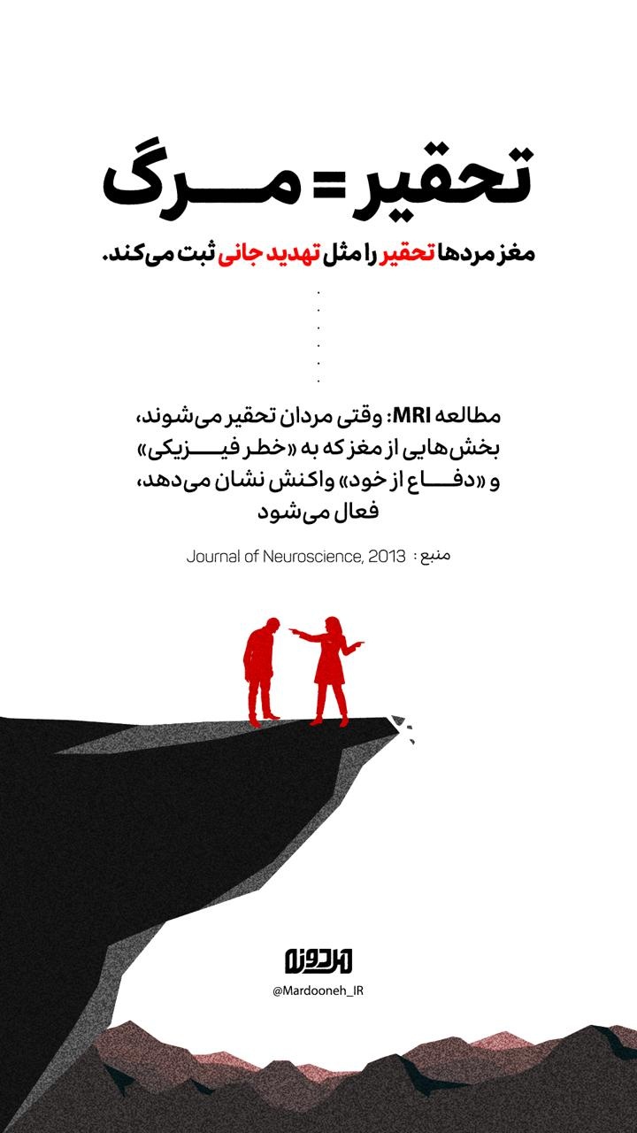 تحقیر = مرگ | مغز مردها تحقیر را مثل تهدید جانی ثبت میکند! تحقیر = مرگ | مغز مردها تحقیر را مثل تهدید جانی ثبت میکند!