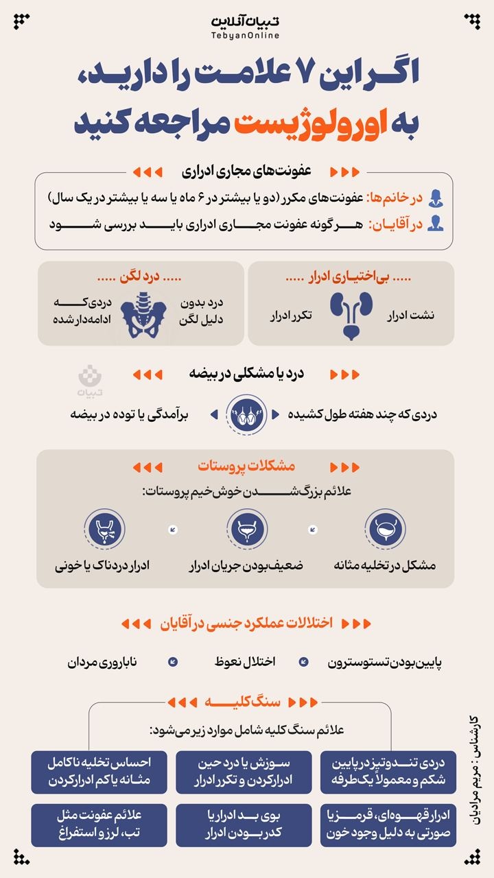 اگر این ۷ علامت را دارید، به اورولوژیست مراجعه کنید