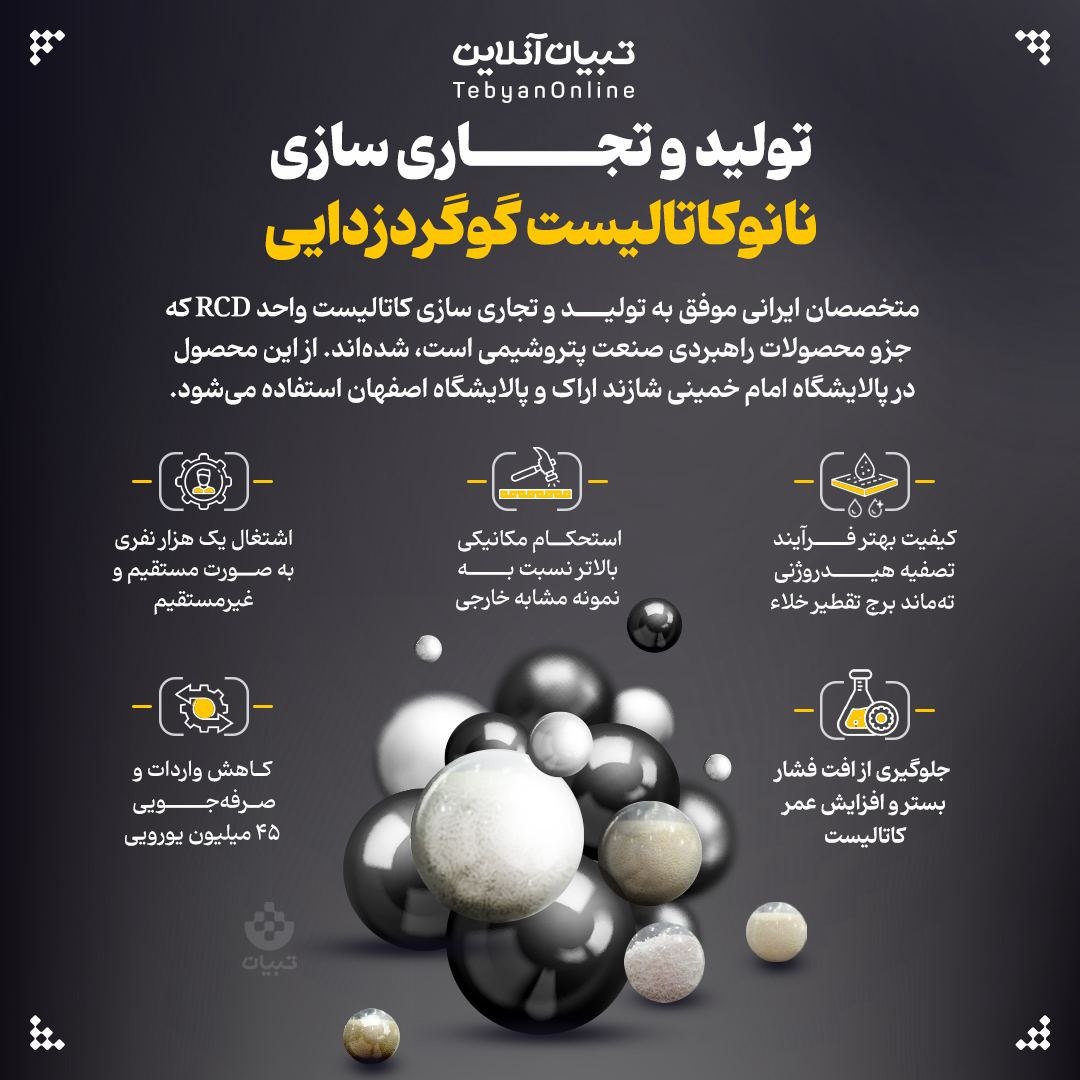 تولید و تجاری سازی نانوکاتالیست گوگردزدایی