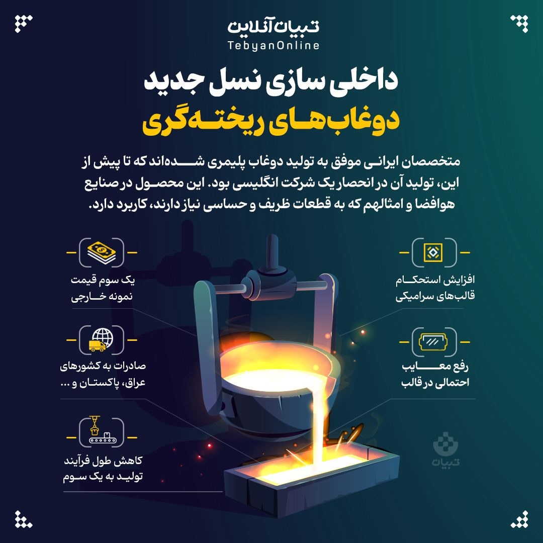 داخلی‌سازی نسل جدید دوغاب‌های ریخته‌گری
