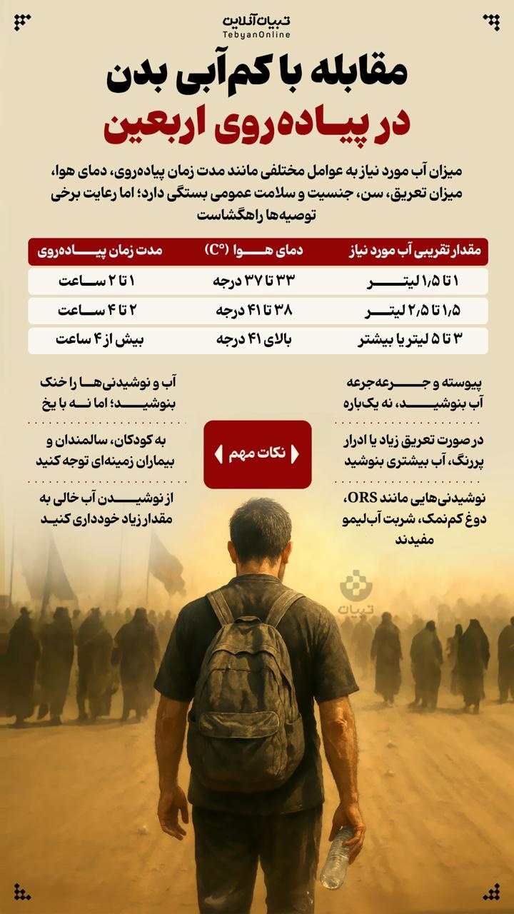 مقابله با کم‌آبی بدن در پیاده‌روی اربعین