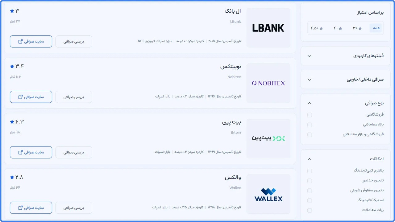 بهترین صرافی‌های ارز دیجیتال از نگاه ایران بروکر