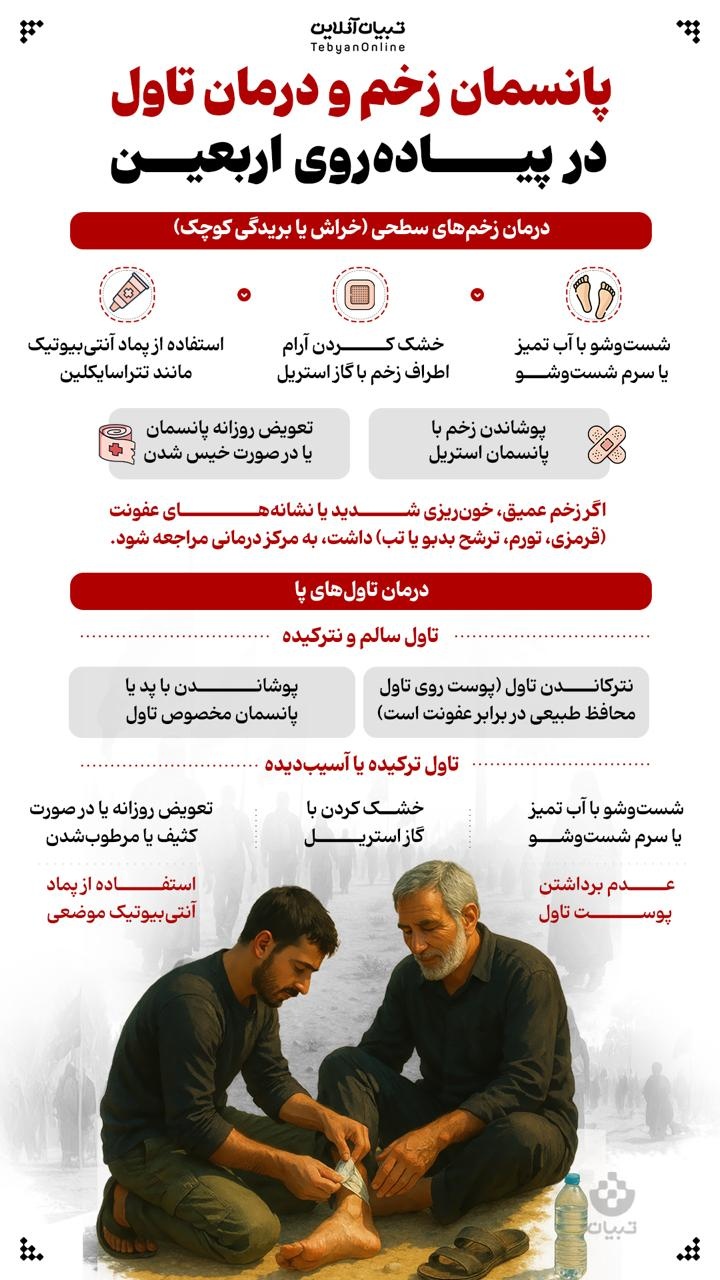 پانسمان زخم و درمان تاول در پیاده‌روی اربعین