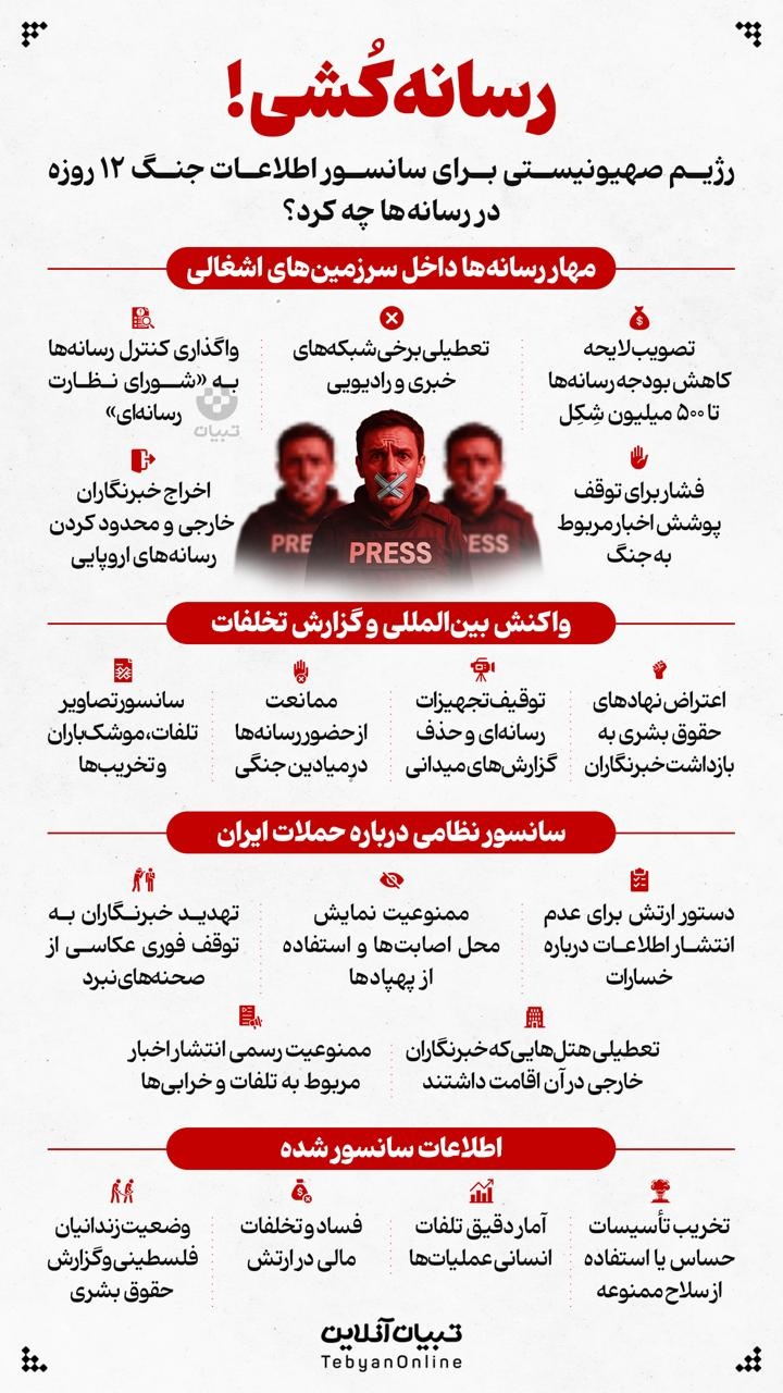 رسانه‌کُشی! / اسرائیل چطور رسانه‌ها را سانسور می‌کند؟