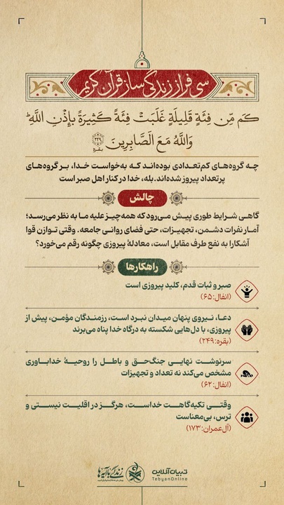 سی فراز زندگی‌ساز قرآن کریم