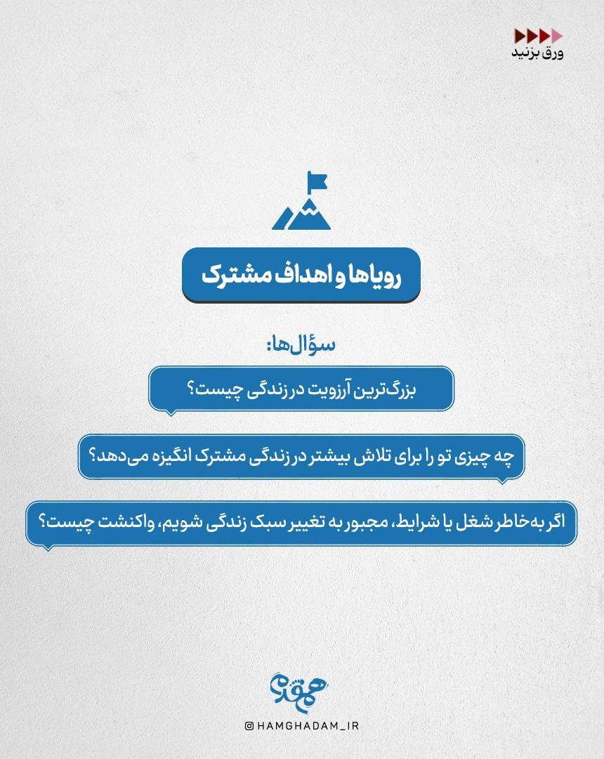 شناخت قبل از گفتن «بله»