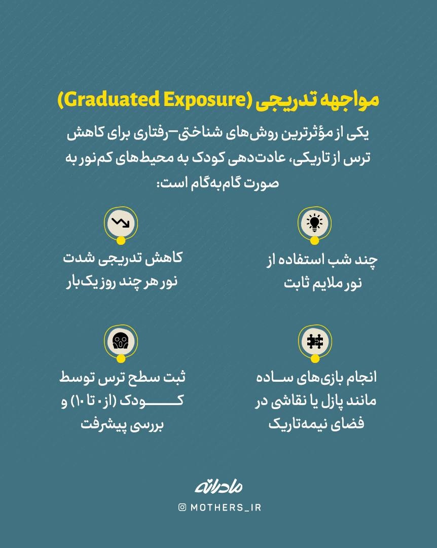 پایان ترس شبانه کودکان!