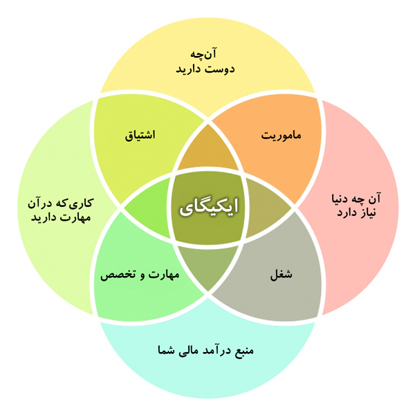 انتخاب رشته به روش ساموراییها!