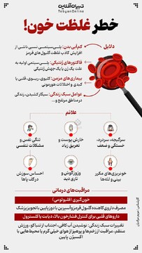 خطر غلظت خون!