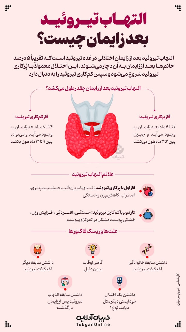 التهاب تیروئید بعد از زایمان چییست؟