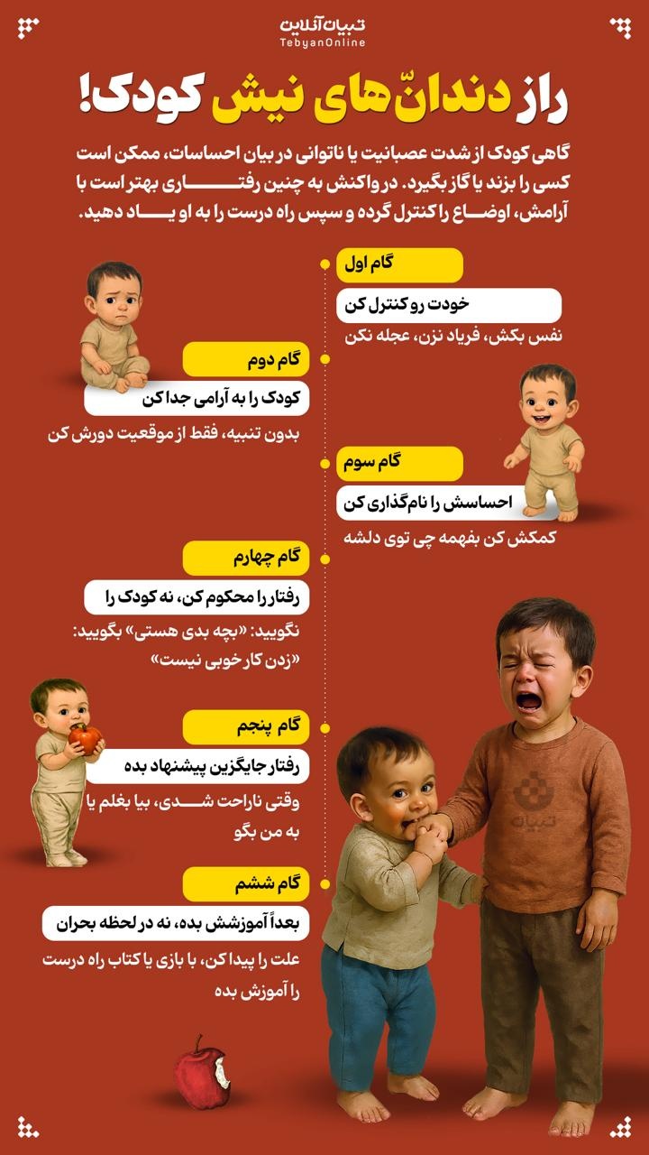 راز دندان‌های نیش کودک