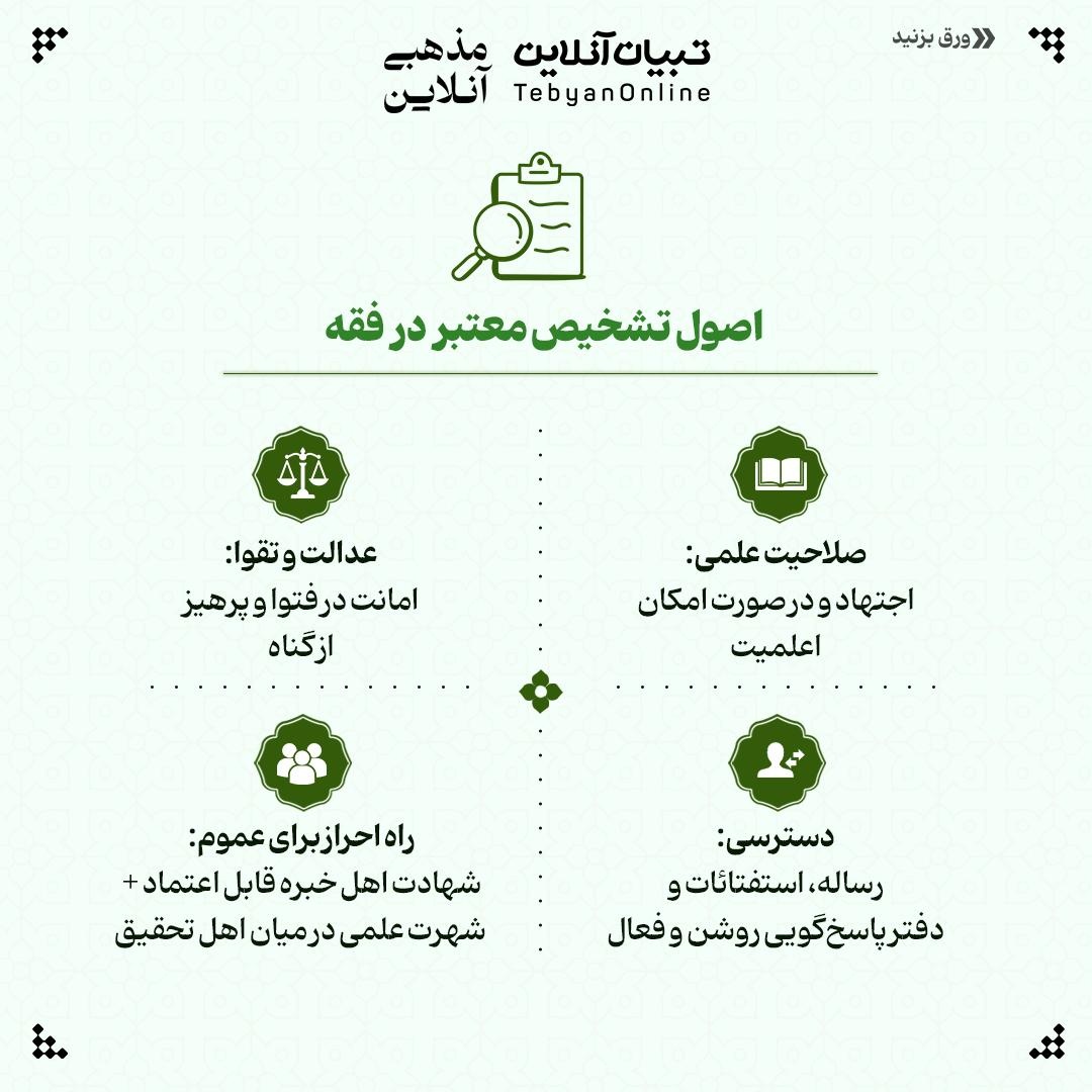 انتخاب مرجع تقلید؛ راهنمای ۱۰ دقیقه‌ای