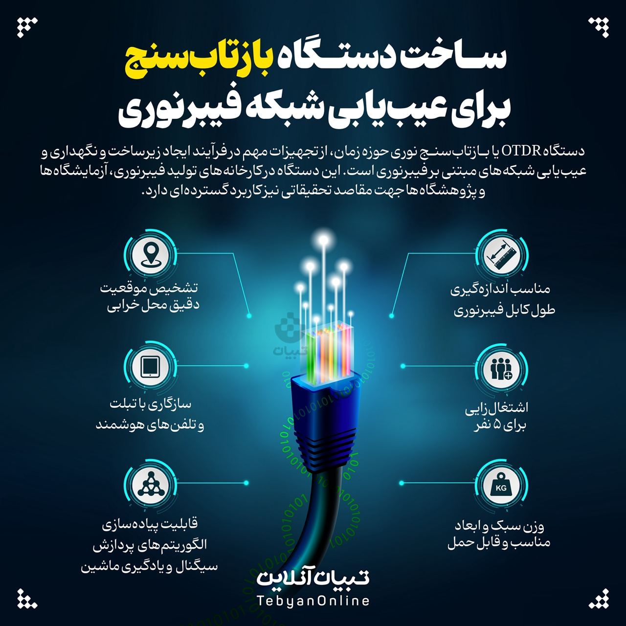 ساخت دستگاه بازتاب سنج برای عیبیابی شبکه فیبرنوری