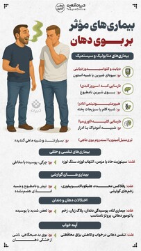 بیماری‌های موثر بر بوی بد دهان
