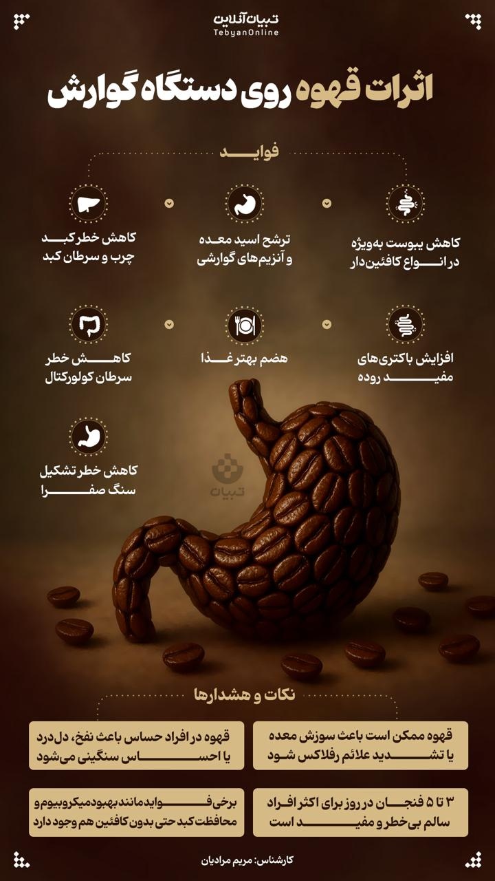 اثرات قهوه روی دستگاه گوارش