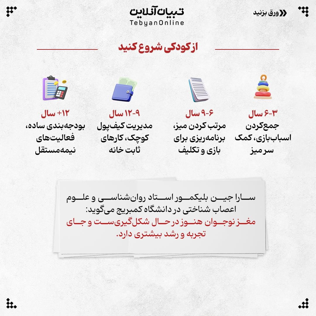 شیوه تربیت بچه مسئولیتپذیر!