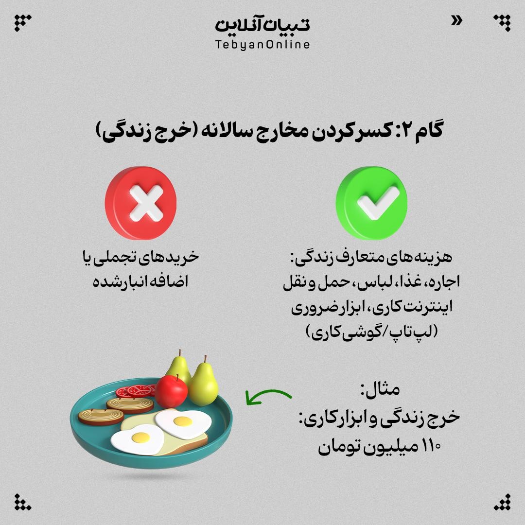 خمس درآمد فریلنسری چطور حساب میشود؟