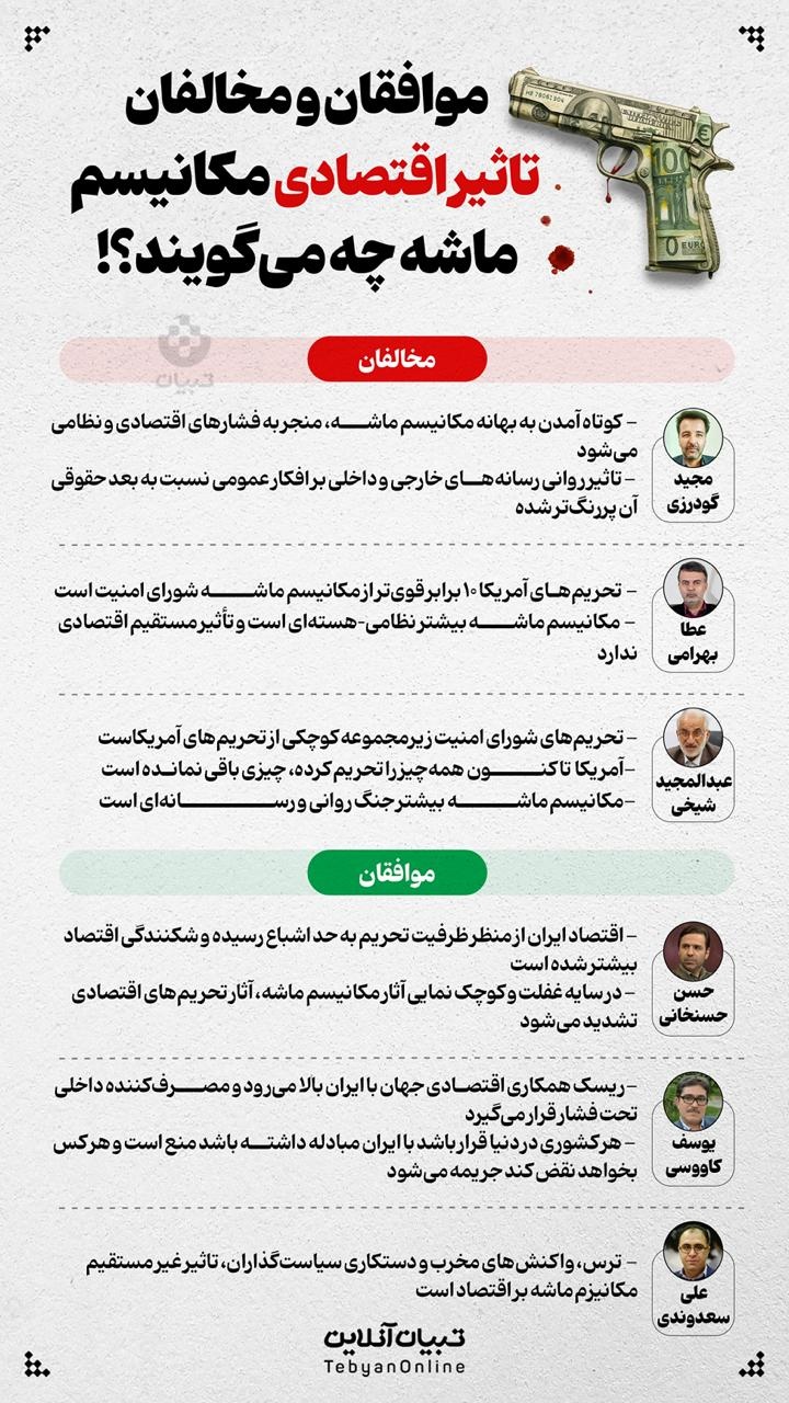 تاثیر ماشه بر اقتصاد؛ کارشناسان چه می‌گویند؟