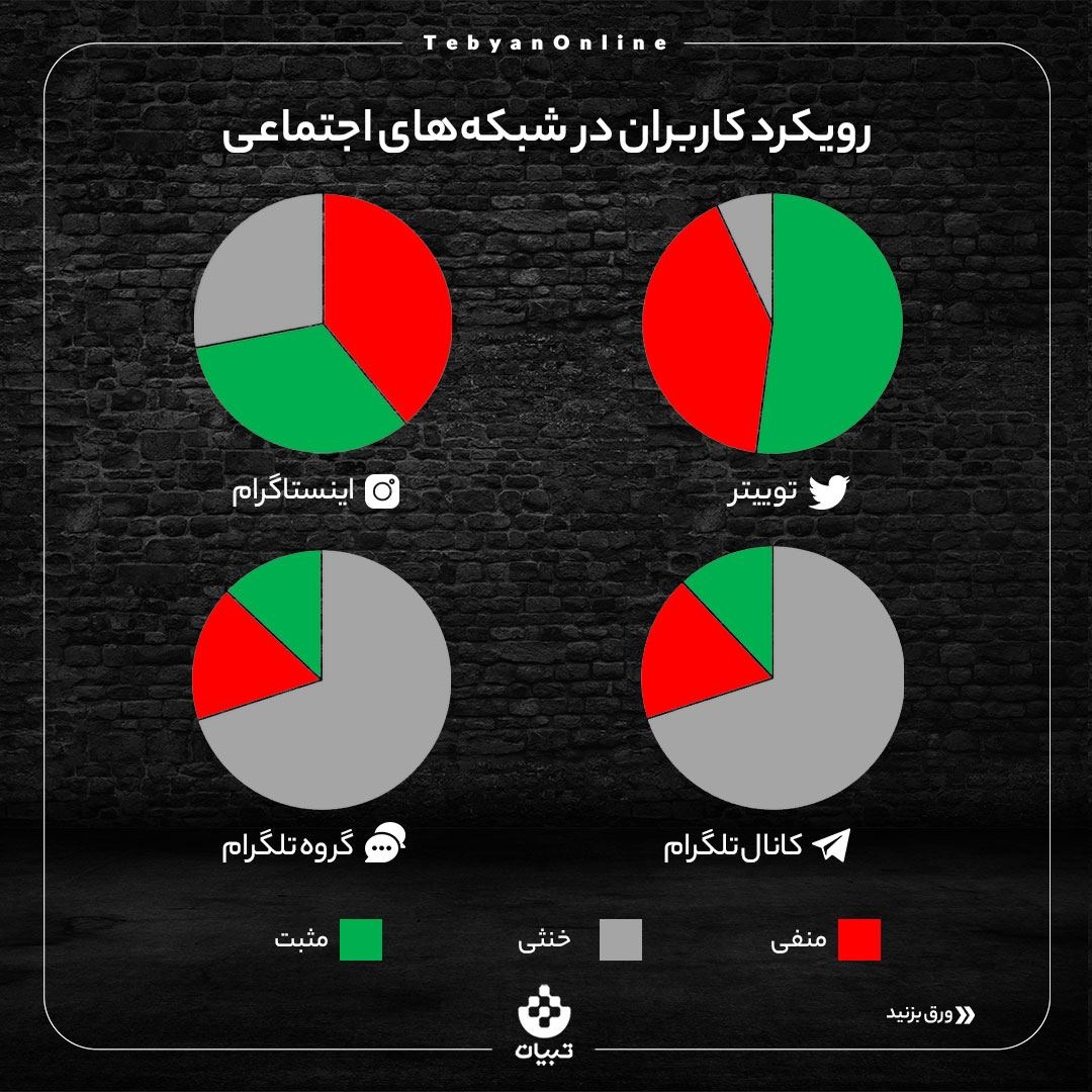 بررسی واکنش کاربران به فیلم «برادران لیلا»