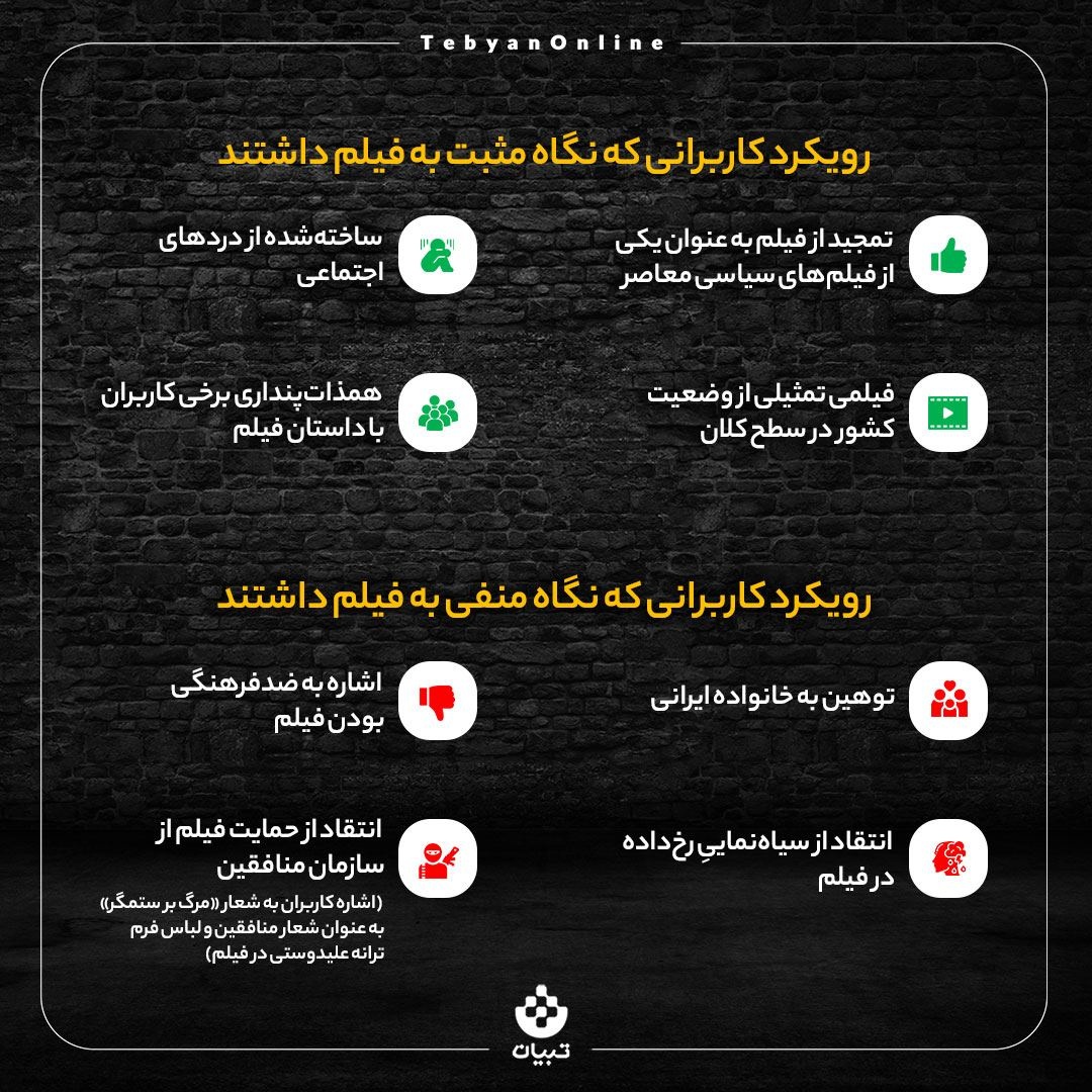 بررسی واکنش کاربران به فیلم «برادران لیلا»