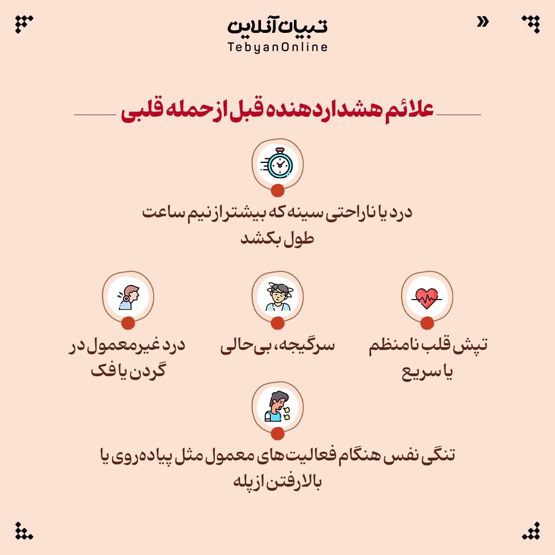 علائم بیماری قلبی در مردان و آنچه باید بدانید