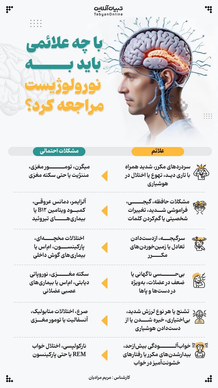 با چه علائمی باید به نورولوژیست مراجعه کرد؟