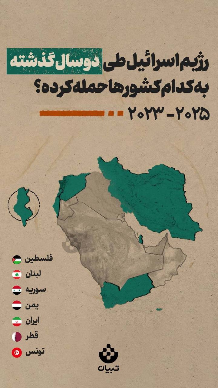 رژیم اسرائیل طی دو سال گذشته به کدام کشورها حمله کرده؟!
