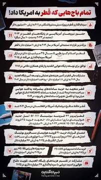 تمام باج هایی که قطر به ایران داد!