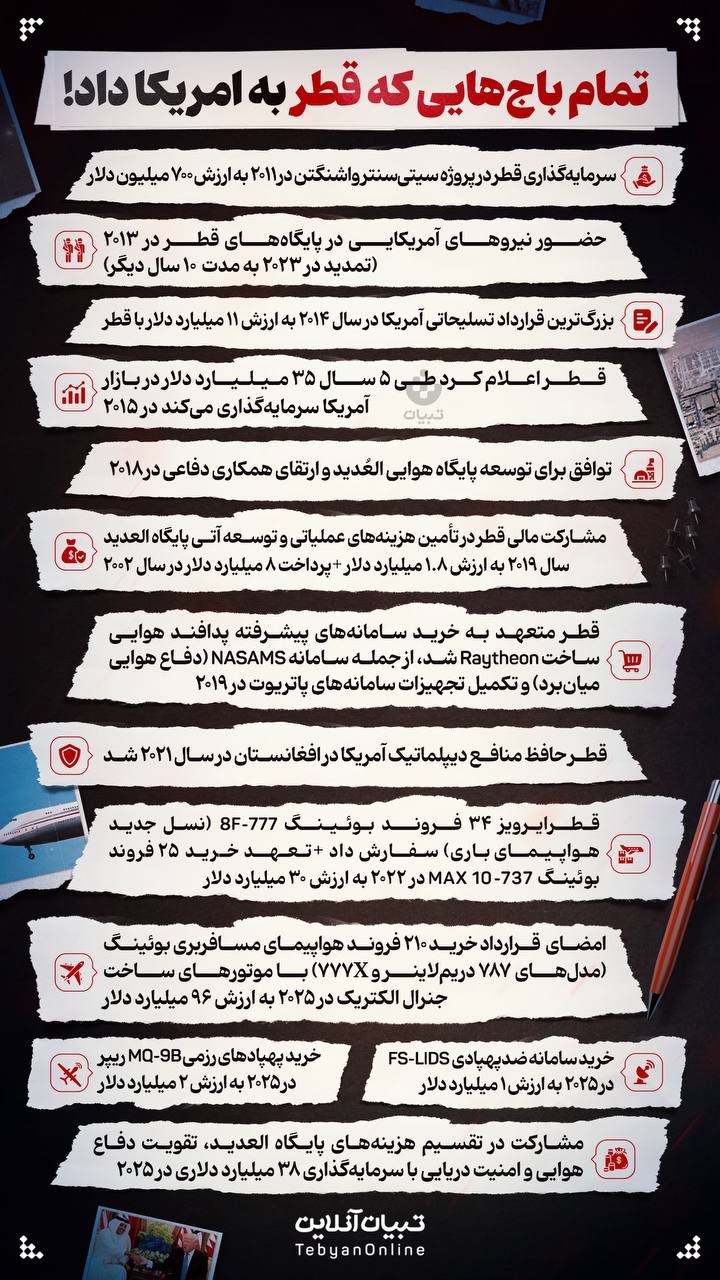 تمام باج هایی که قطر به ایران داد!