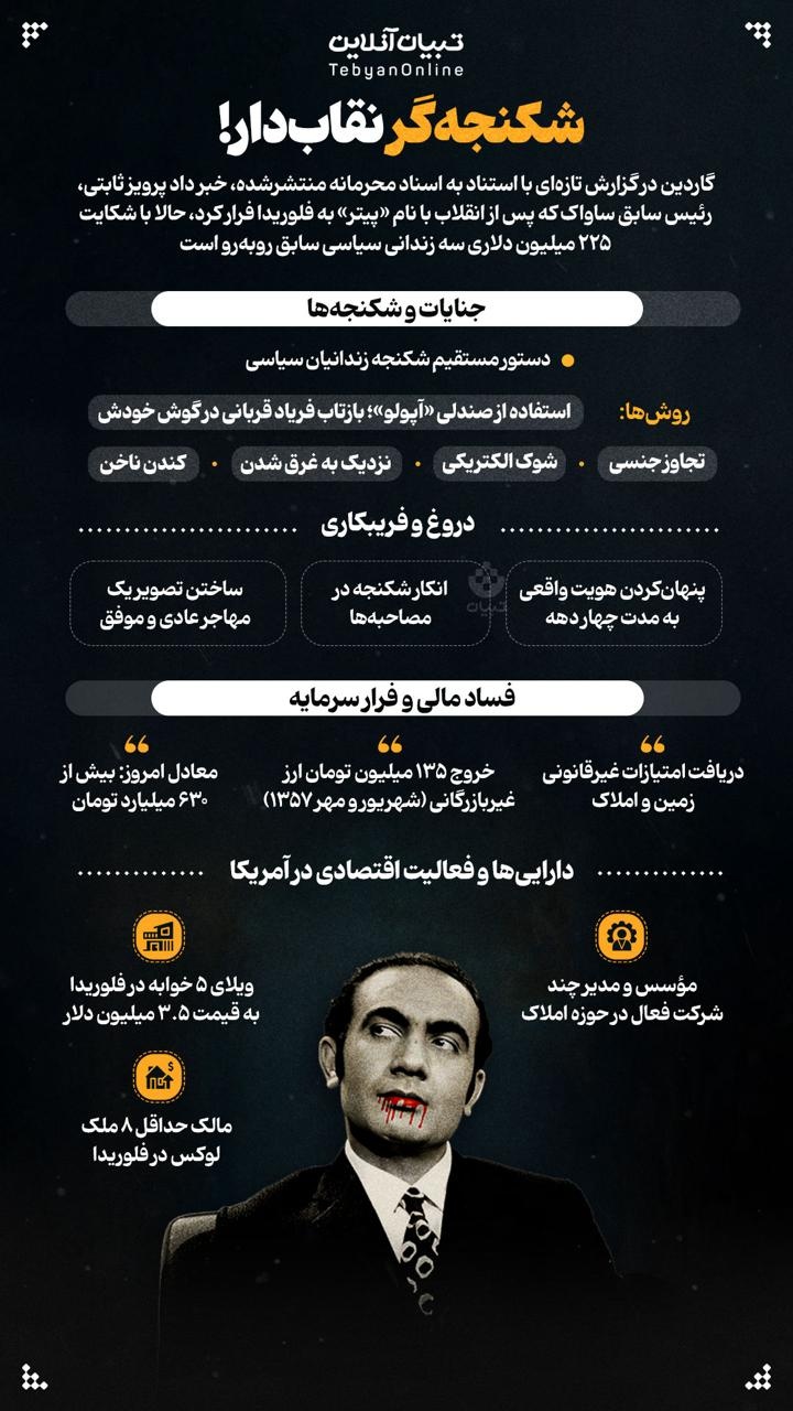 شکنجه‌گر نقاب‌دار!